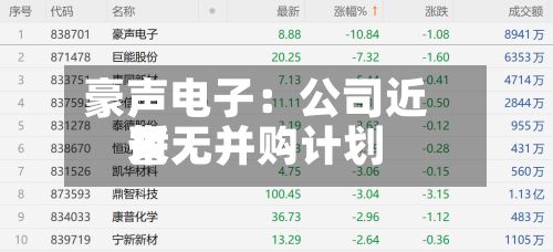 豪声电子：公司近来暂无并购计划-第3张图片