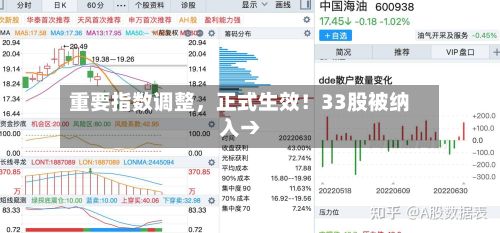 重要指数调整，正式生效！33股被纳入→-第2张图片