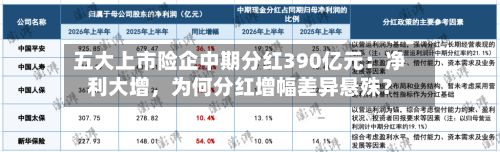 五大上市险企中期分红390亿元:净利大增,为何分红增幅差异悬殊?