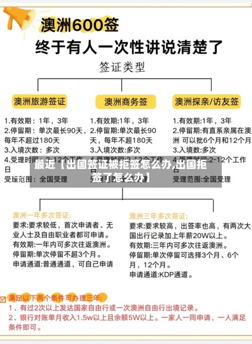 最近【出国签证被拒签怎么办,出国拒签了怎么办】