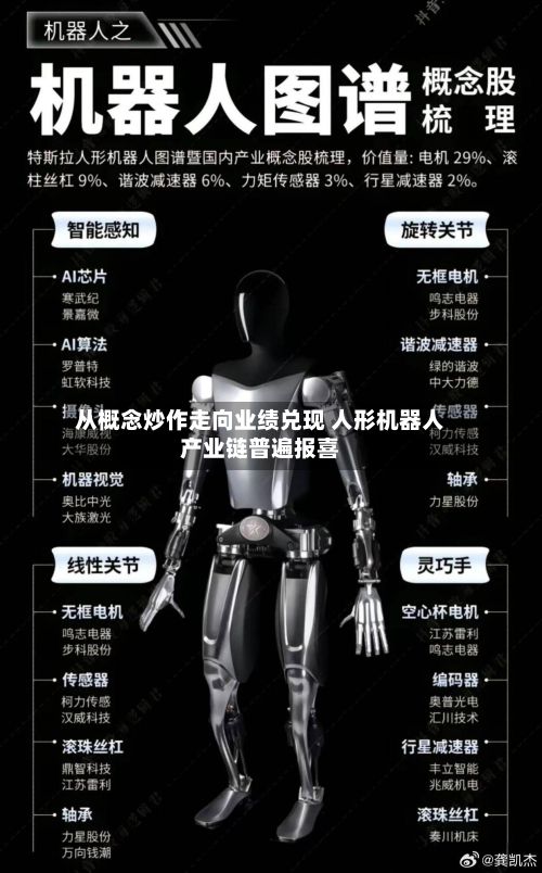 从概念炒作走向业绩兑现 人形机器人产业链普遍报喜-第2张图片