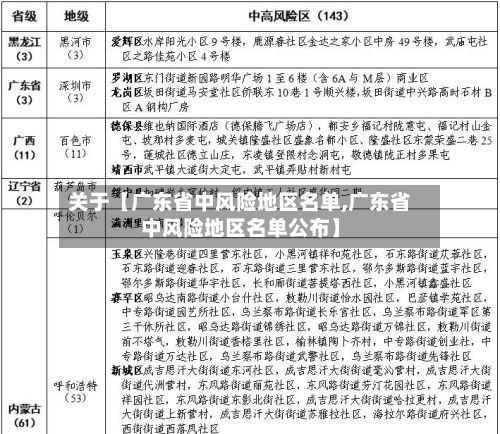 关于【广东省中风险地区名单,广东省中风险地区名单公布】