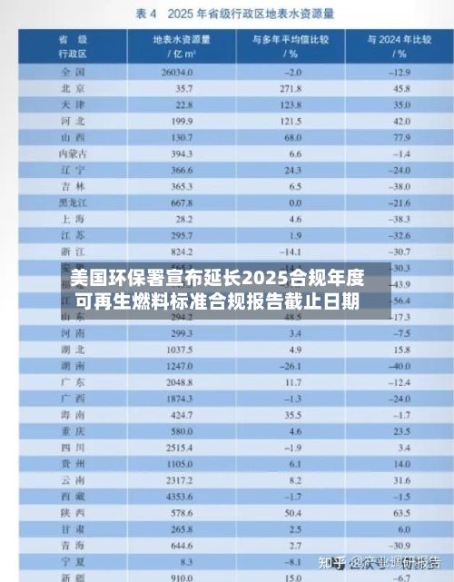 美国环保署宣布延长2025合规年度可再生燃料标准合规报告截止日期-第2张图片