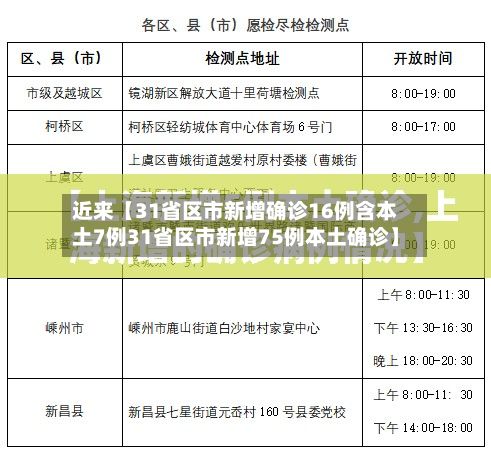 近来【31省区市新增确诊16例含本土7例31省区市新增75例本土确诊】