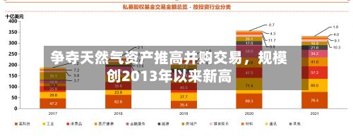 争夺天然气资产推高并购交易，规模创2013年以来新高-第3张图片