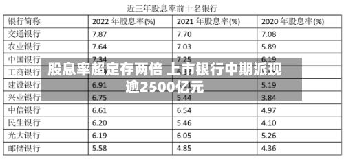 股息率超定存两倍 上市银行中期派现逾2500亿元-第2张图片
