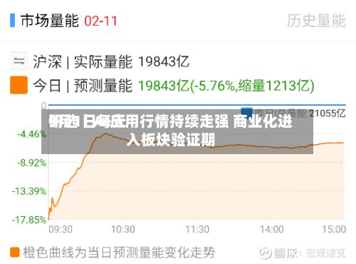 9月1日每天
研选丨AI应用行情持续走强 商业化进入板块验证期-第2张图片