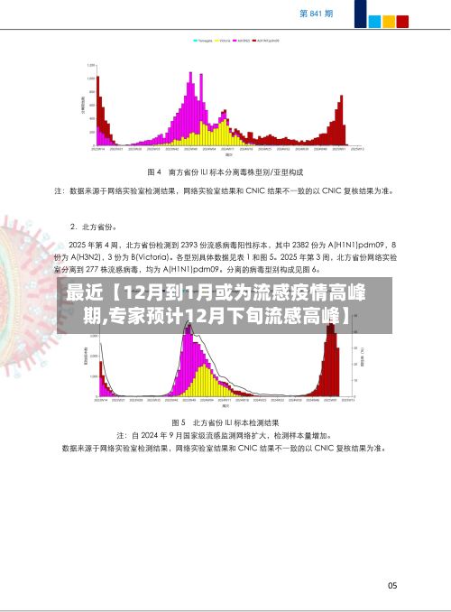 最近【12月到1月或为流感疫情高峰期,专家预计12月下旬流感高峰】-第2张图片