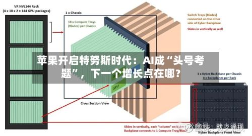 苹果开启特努斯时代：AI成“头号考题	”	，下一个增长点在哪？-第2张图片