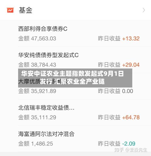 华安中证农业主题指数发起式9月1日发行 汇聚农业全产业链-第3张图片