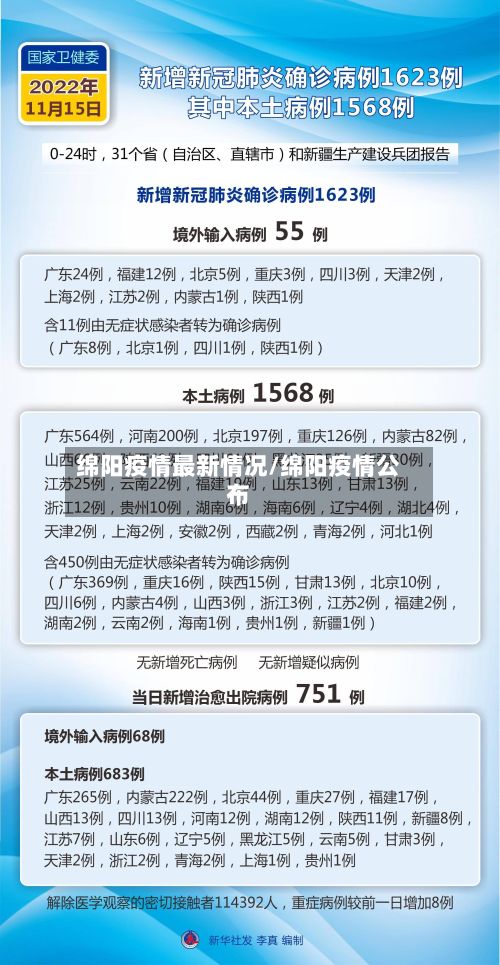 绵阳疫情最新情况/绵阳疫情公布-第3张图片