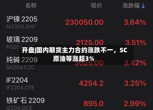 开盘|国内期货主力合约涨跌不一	，SC原油等涨超3%-第1张图片