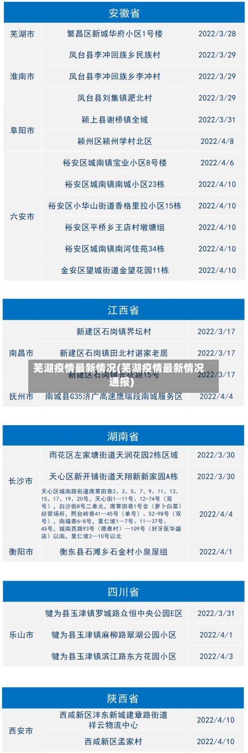 芜湖疫情最新情况(芜湖疫情最新情况通报)