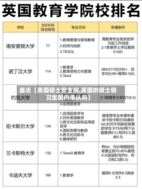 最近【英国硕士安全吗,英国的硕士研究生国内承认吗】-第3张图片