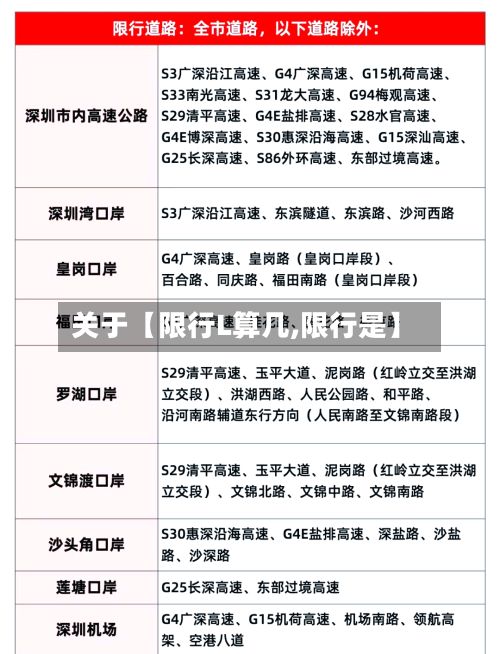 关于【限行L算几,限行是】