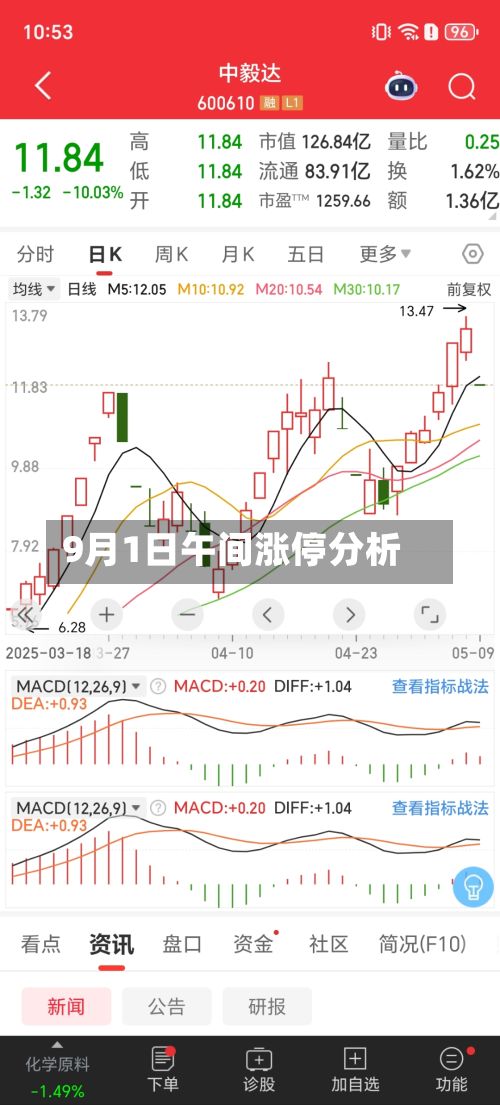 9月1日午间涨停分析-第2张图片