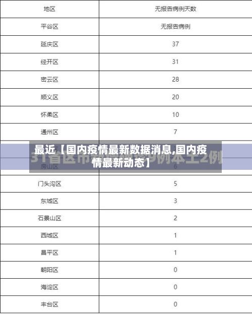最近【国内疫情最新数据消息,国内疫情最新动态】-第2张图片