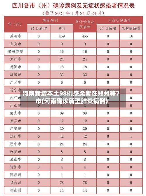 河南新增本土98例感染者在郑州等7市(河南确诊新型肺炎病例)-第2张图片
