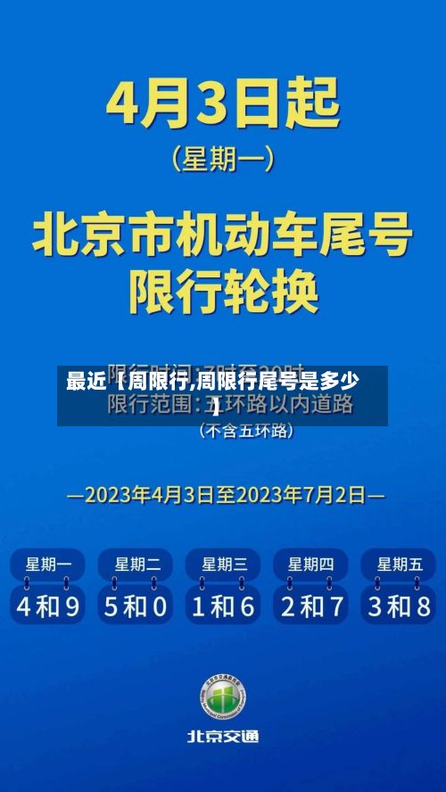 最近【周限行,周限行尾号是多少】