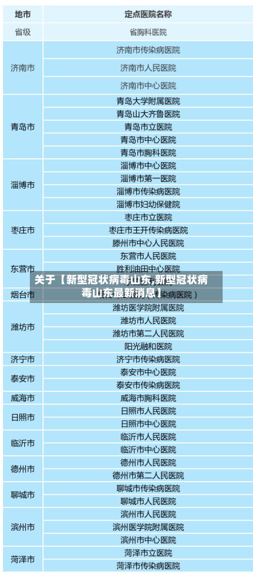 关于【新型冠状病毒山东,新型冠状病毒山东最新消息】