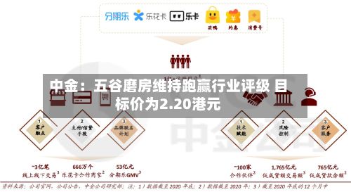 中金：五谷磨房维持跑赢行业评级 目标价为2.20港元-第1张图片