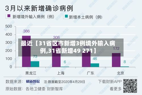 最近【31省区市新增3例境外输入病例,31省新增49 271】