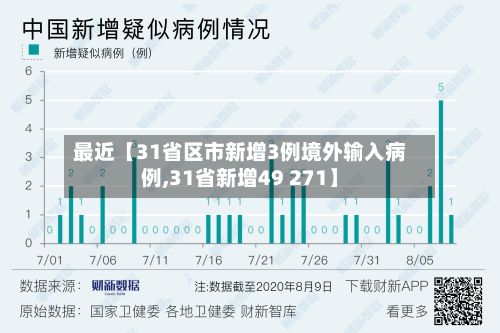 最近【31省区市新增3例境外输入病例,31省新增49 271】-第3张图片