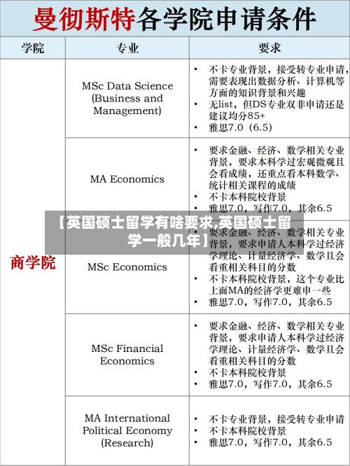 【英国硕士留学有啥要求,英国硕士留学一般几年】