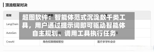 超图软件:智能体范式沉淀数千类工具,用户通过提示词即可驱动智能体自主规划、调用工具执行任务
