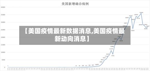 【美国疫情最新数据消息,美国疫情最新动向消息】