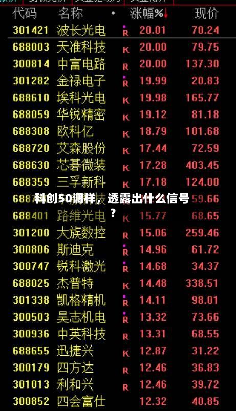 科创50调样，透露出什么信号？-第2张图片