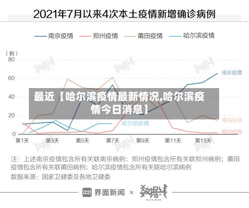 最近【哈尔滨疫情最新情况,哈尔滨疫情今日消息】-第3张图片