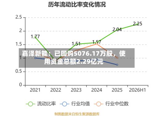 嘉泽新能：已回购5076.17万股，使用资金总额2.29亿元-第3张图片