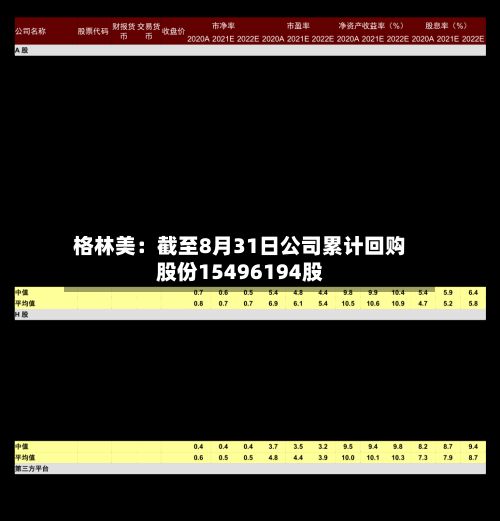 格林美：截至8月31日公司累计回购股份15496194股