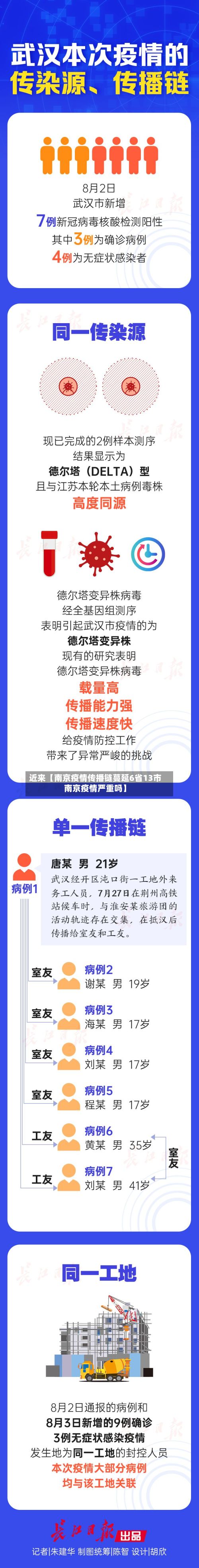 近来【南京疫情传播链蔓延6省13市南京疫情严重吗】-第1张图片
