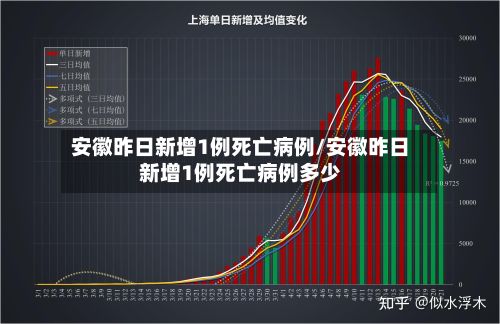 安徽昨日新增1例死亡病例/安徽昨日新增1例死亡病例多少