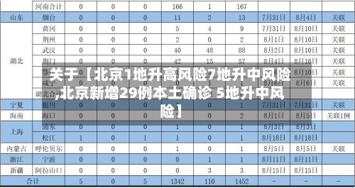 关于【北京1地升高风险7地升中风险,北京新增29例本土确诊 5地升中风险】-第3张图片