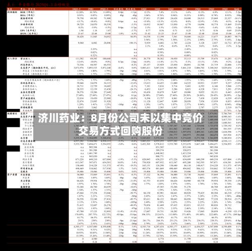 济川药业：8月份公司未以集中竞价交易方式回购股份-第1张图片