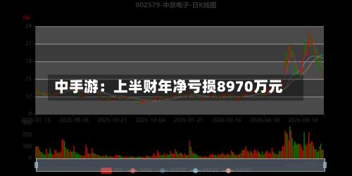 中手游：上半财年净亏损8970万元-第2张图片
