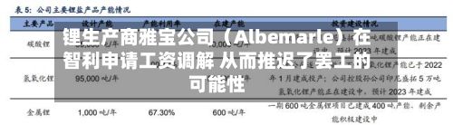 锂生产商雅宝公司(Albemarle)在智利申请工资调解 从而推迟了罢工的可能性