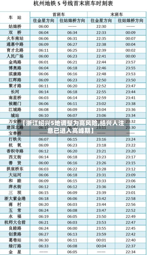 【浙江绍兴5地调整为高风险,绍兴人注意已进入高峰期】-第3张图片