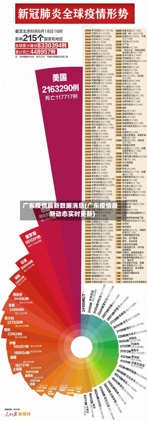 广东疫情最新数据消息(广东疫情最新动态实时更新)