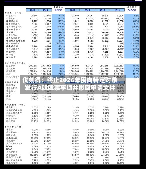 优刻得:终止2026年度向特定对象发行A股股票事项并撤回申请文件-第2张图片