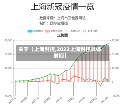 关于【上海封控,2022上海封控具体时间】-第3张图片