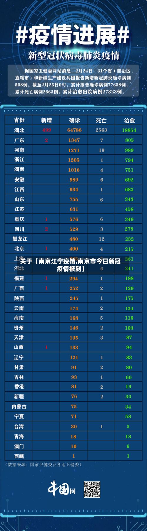 关于【南京江宁疫情,南京市今日新冠疫情报到】