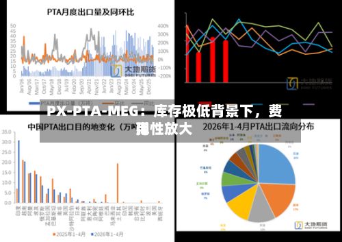 PX-PTA-MEG：库存极低背景下	，费用弹性放大-第1张图片