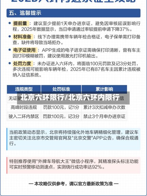 北京六环限行/北京六环内限行