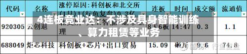 4连板竞业达:不涉及具身智能训练、算力租赁等业务