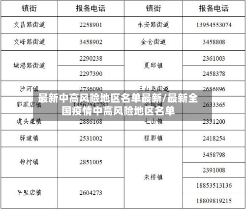 最新中高风险地区名单最新/最新全国疫情中高风险地区名单