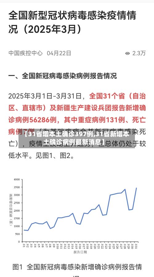【31省增本土确诊397例,31省新增本土确诊病例最新消息】-第2张图片